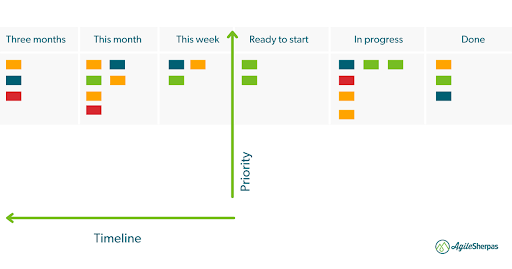 Portfolio Kanban Roadmap