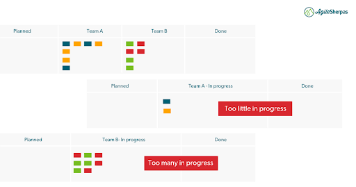 Portfolio Kanban WIP Limits