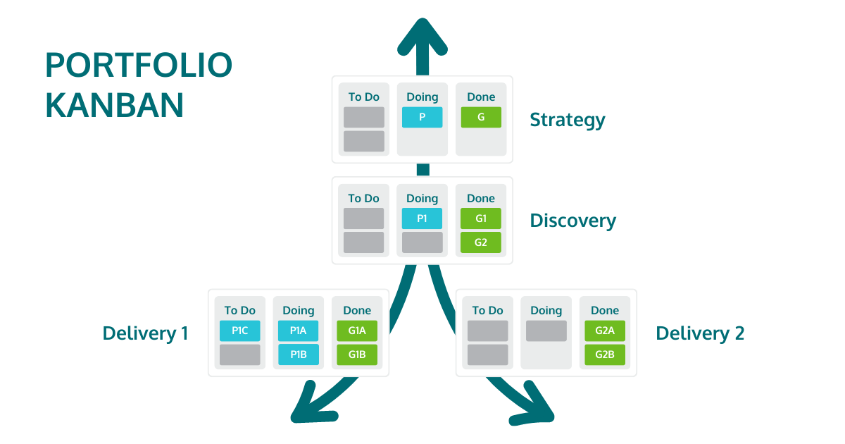 Portfolio Kanban-1