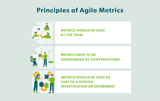 Principles of Agile Metrics