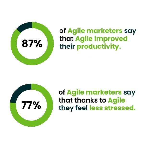 Productivity and Stress SOAM Microsite 2026