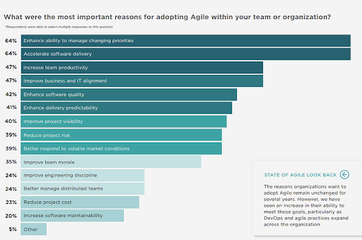 Reasons for Adopting Agile Marketing