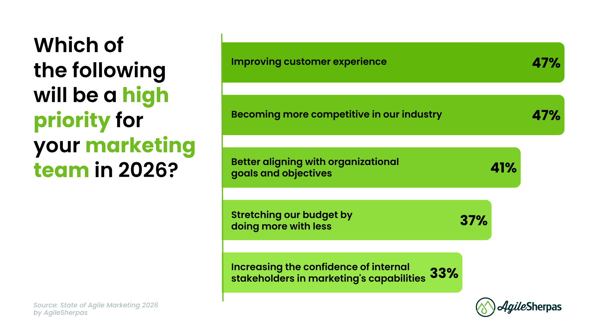 SOAM 2026 Deep Dive - Body Image 1 - SOAM Chart 2026 Priorities