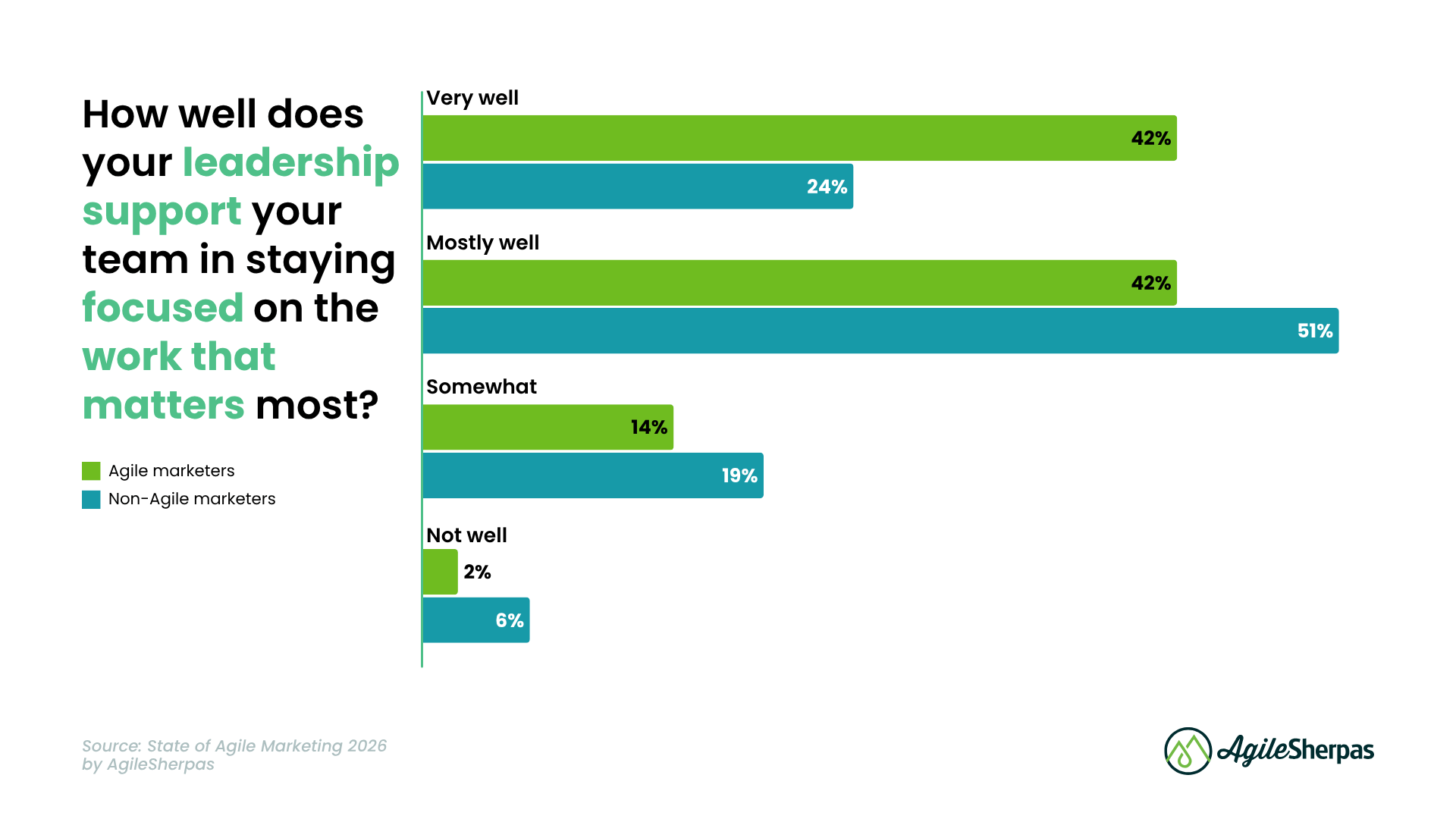 SOAM 2026 Deep Dive - Body Image 10 - SOAM Chart 2026 Leadership Support