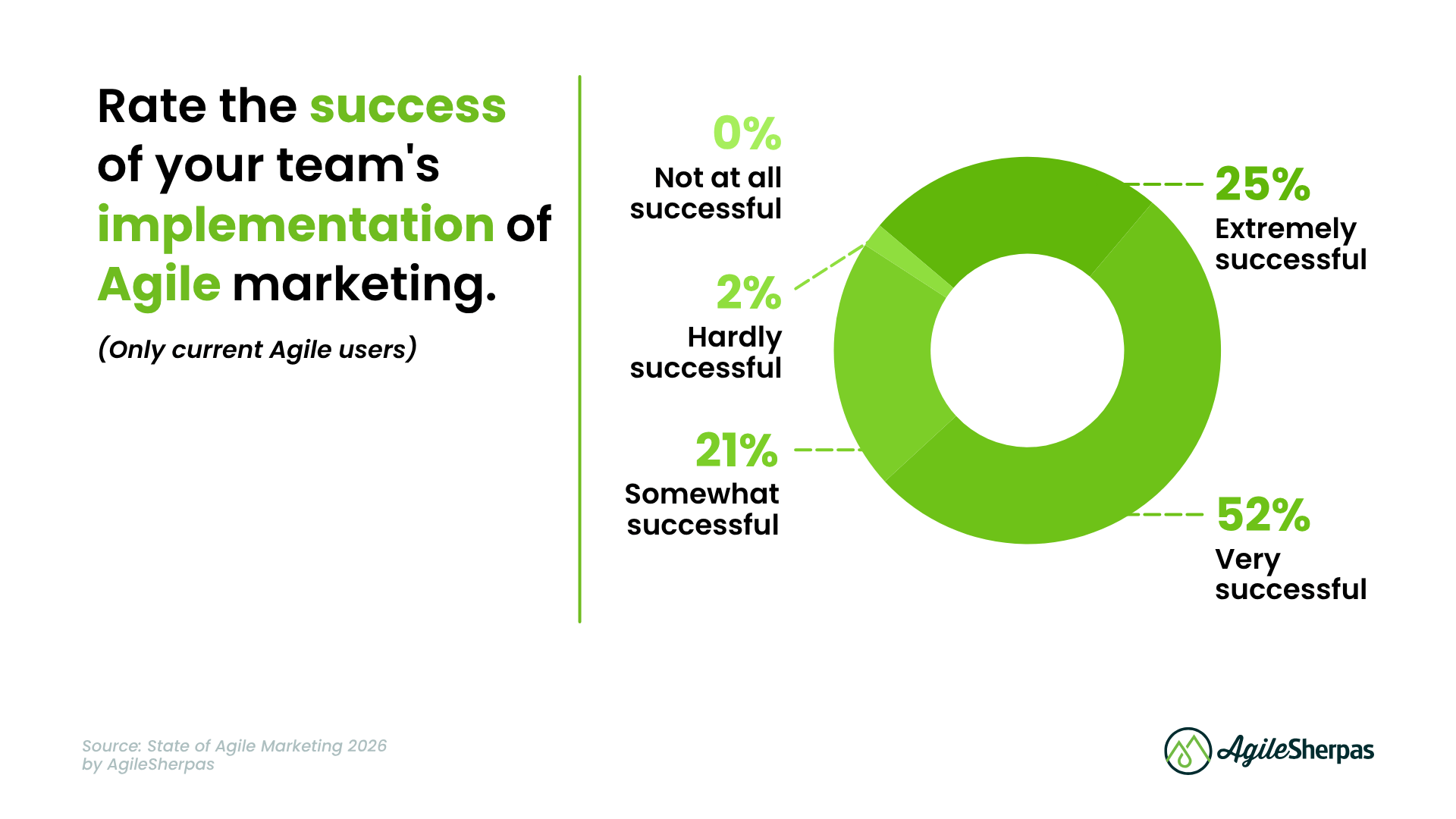 SOAM 2026 Deep Dive - Body Image 11 - SOAM Chart 2026 Agile Success