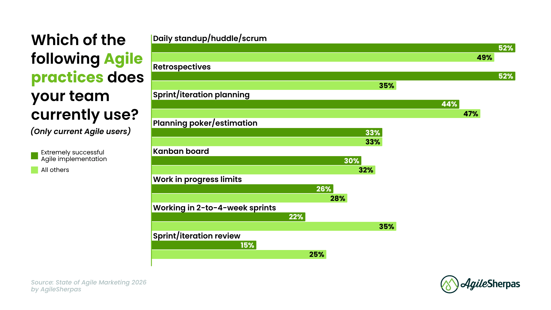 SOAM 2026 Deep Dive - Body Image 12 - SOAM Chart 2026 Agile Practices