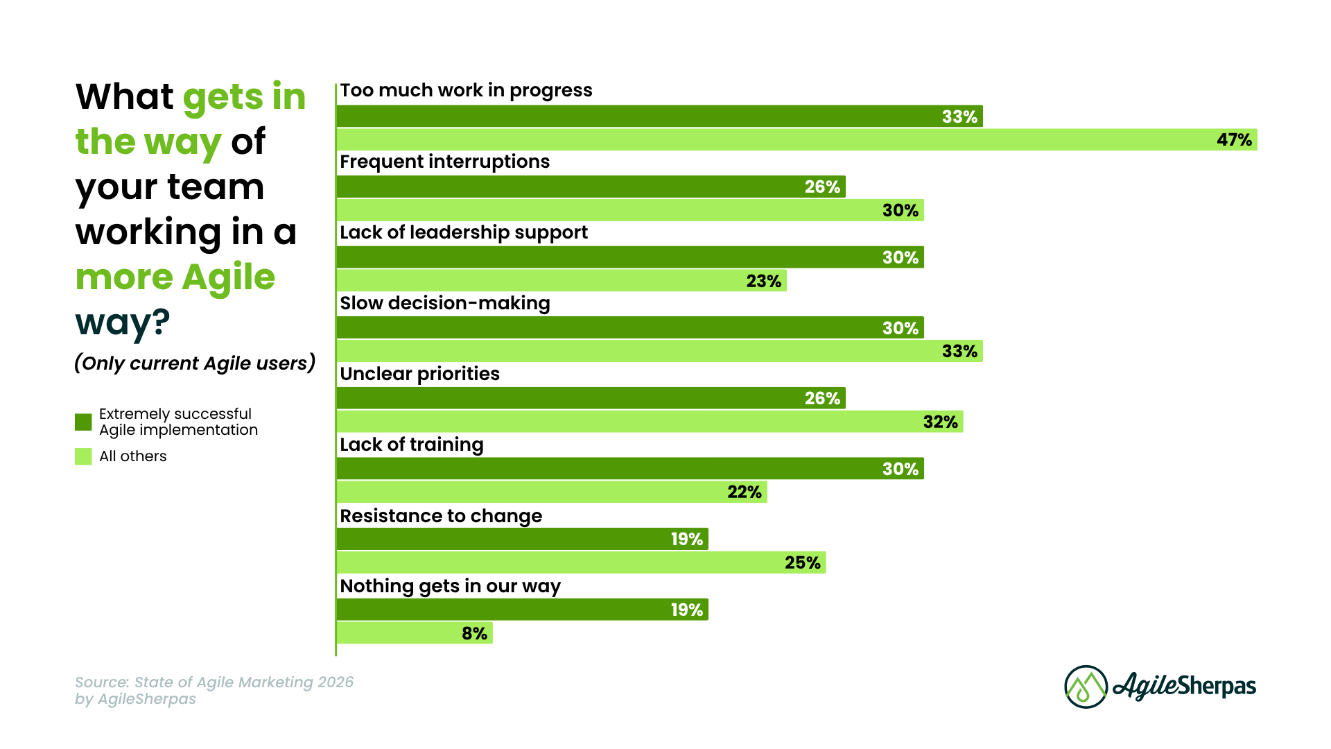 SOAM 2026 Deep Dive - Body Image 13 - SOAM Chart 2026 Agile Barriers