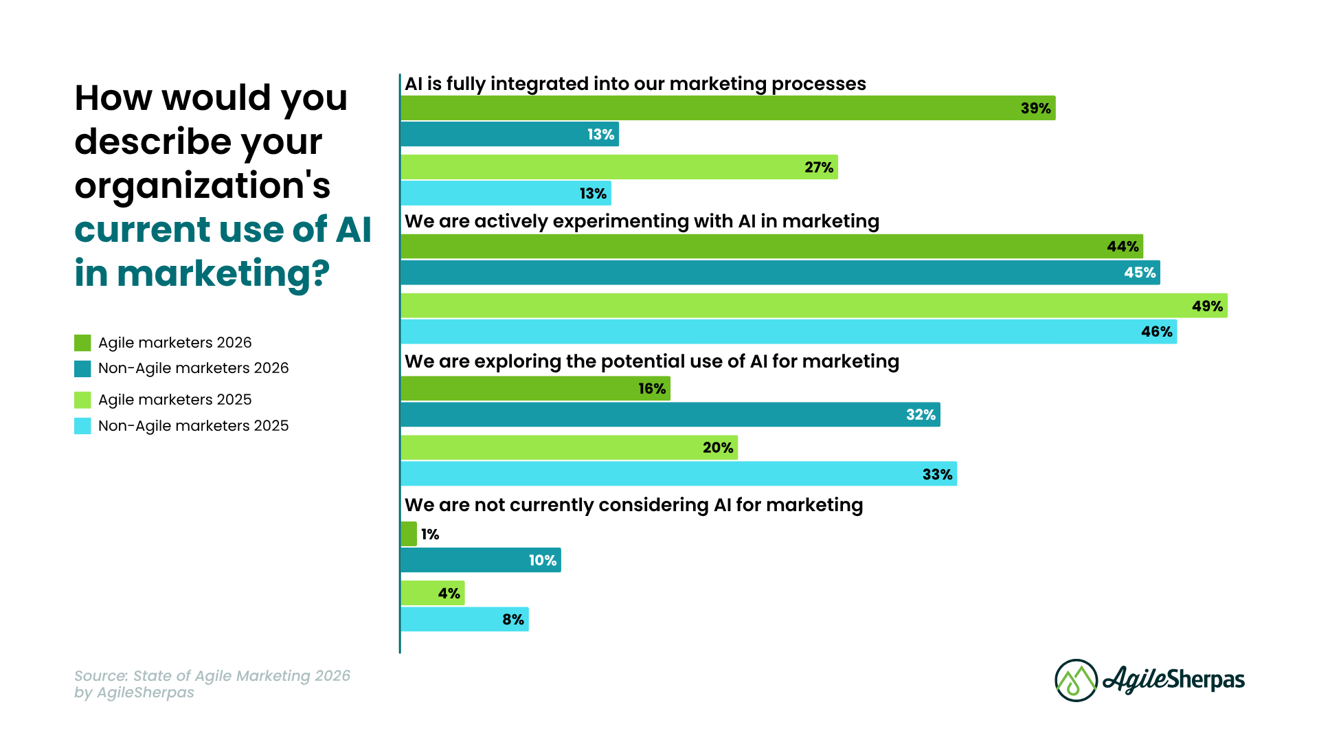 SOAM 2026 Deep Dive - Body Image 15 - SOAM Chart 2026 AI Implementation