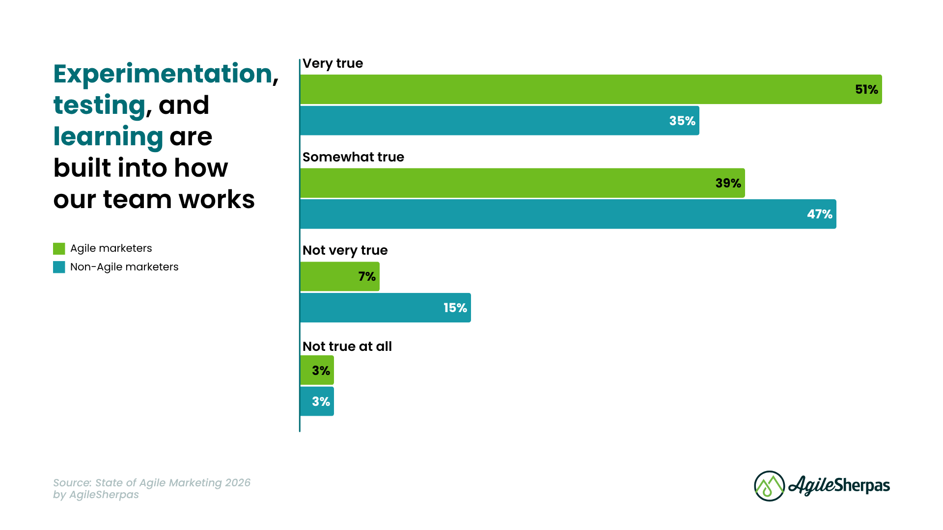 SOAM 2026 Deep Dive - Body Image 16 - SOAM Chart 2026 Experimentation Testing Learning