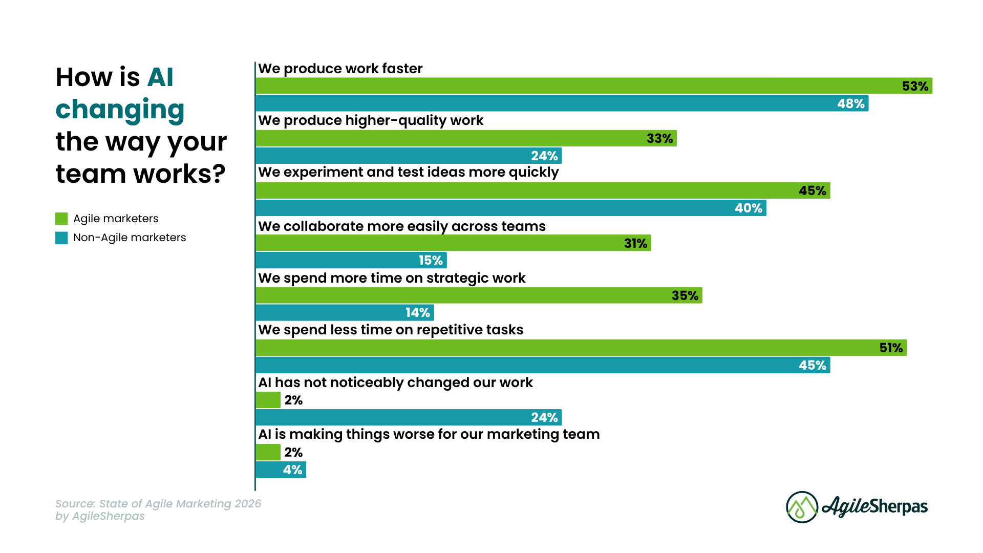 SOAM 2026 Deep Dive - Body Image 18 - SOAM Chart 2026 AI Benefits