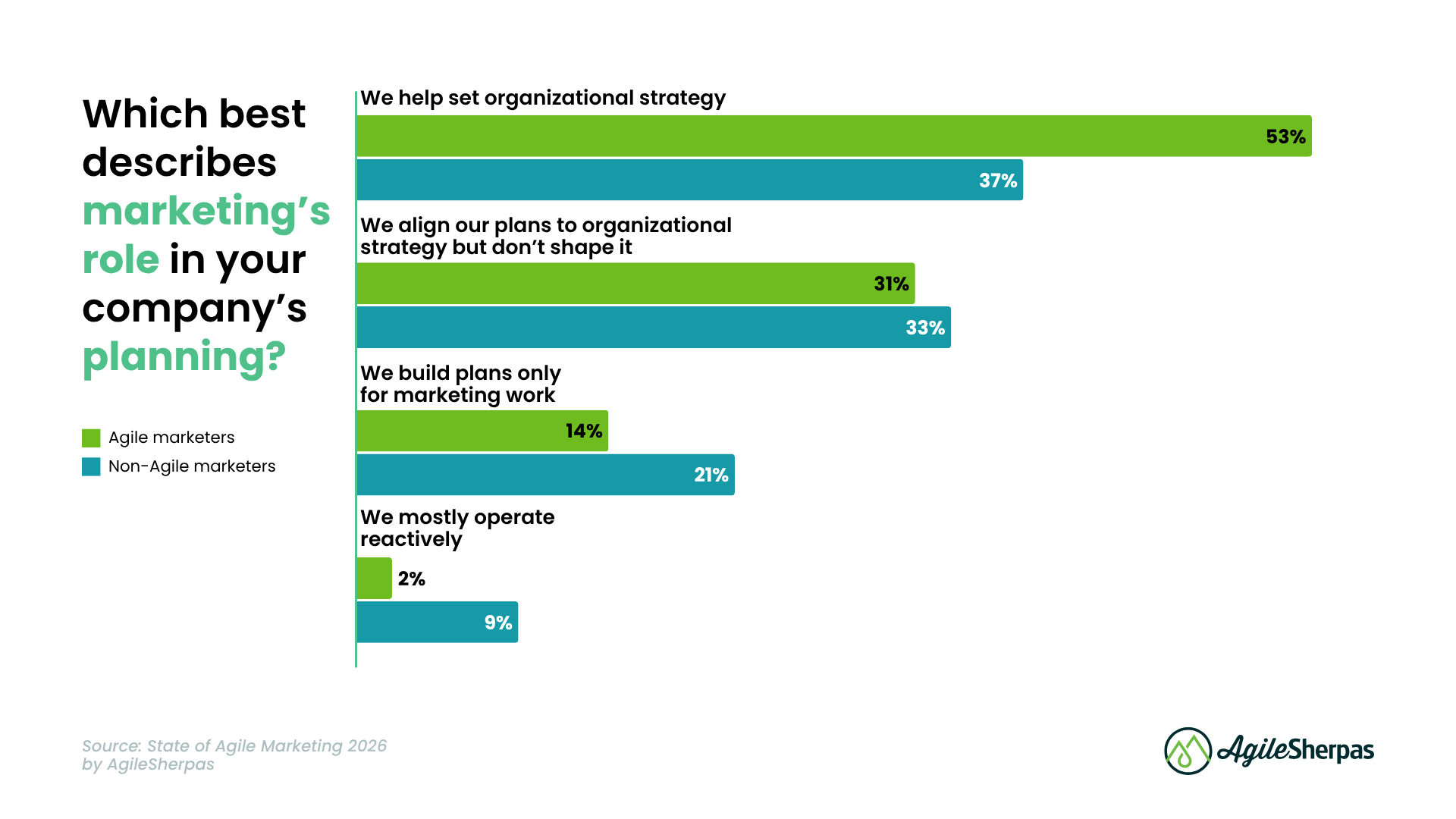 SOAM 2026 Deep Dive - Body Image 5 - SOAM Chart 2026 Marketing Role