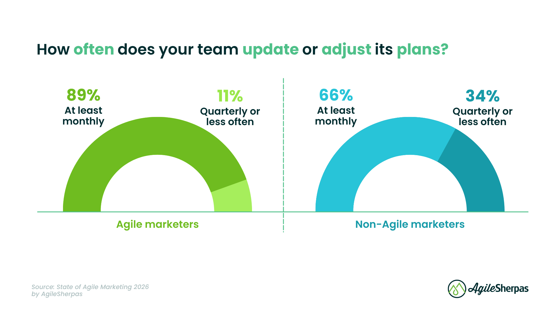 SOAM 2026 Deep Dive - Body Image 6 - SOAM Chart 2026 Update Plans