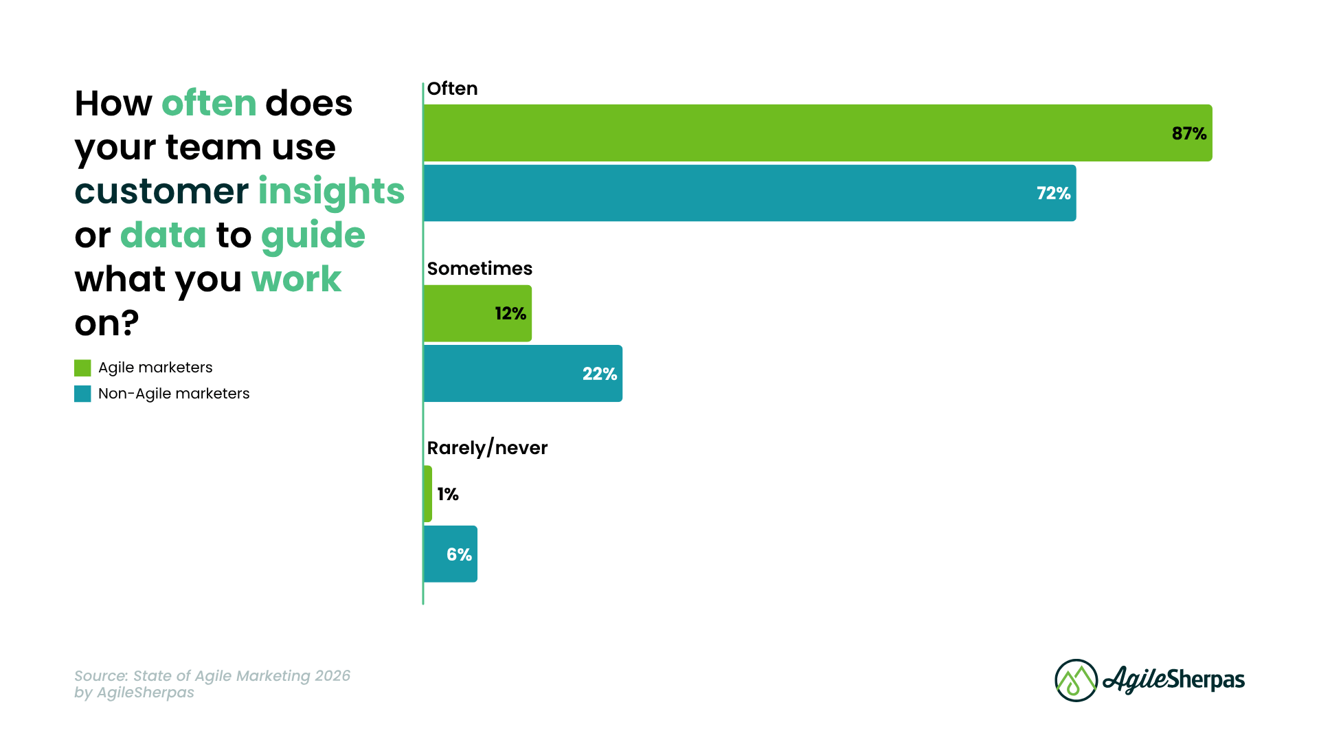 SOAM 2026 Deep Dive - Body Image 7 - SOAM Chart 2026 Data Insights
