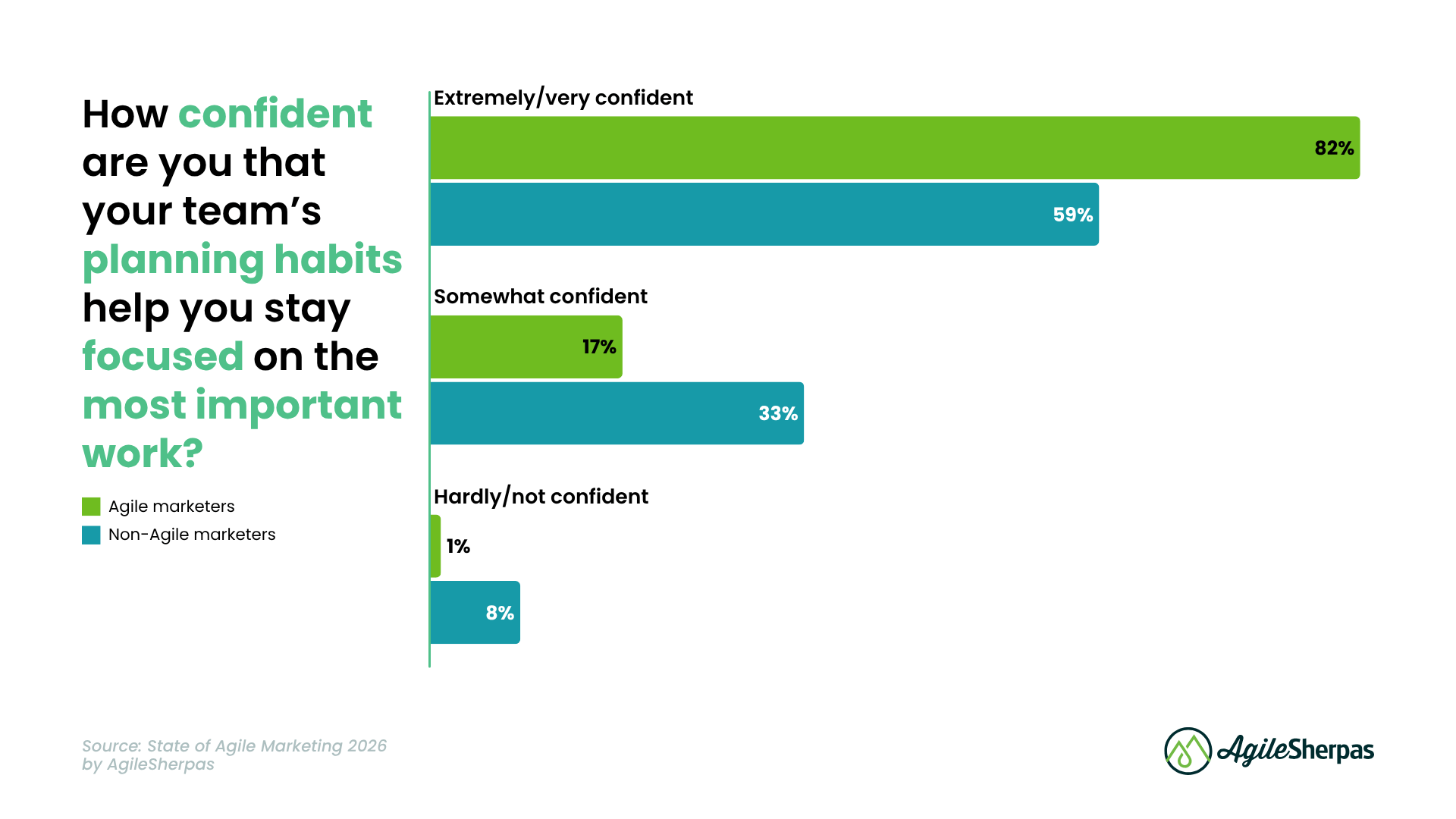 SOAM 2026 Deep Dive - Body Image 8 - SOAM Chart 2026 Planning Habits