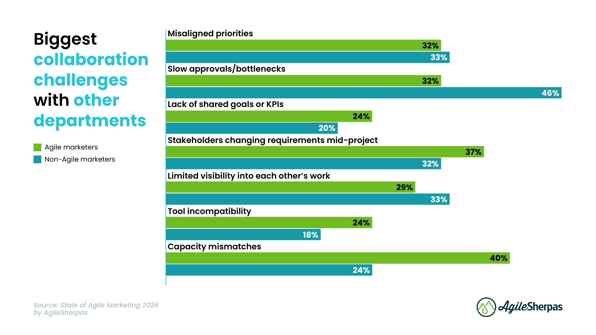 SOAM 2026 Deep Dive - Body Image 9 - SOAM Chart 2026 Collaboration Challenges