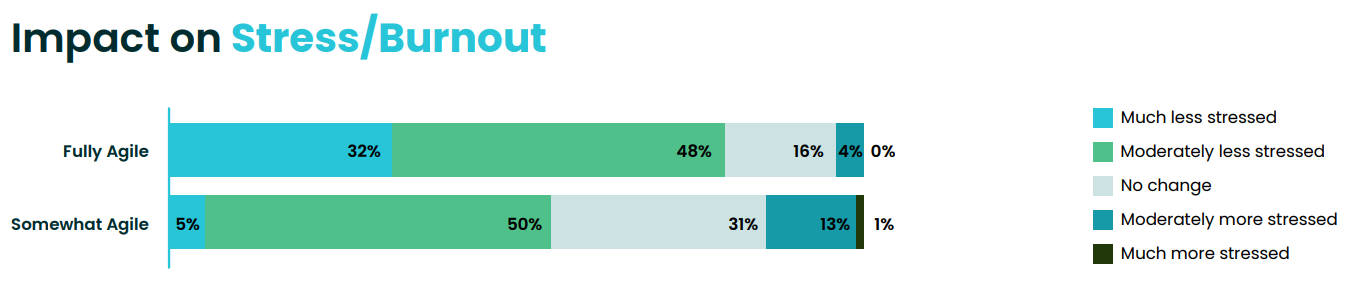 SOAM Microsite 2025 Stat 2