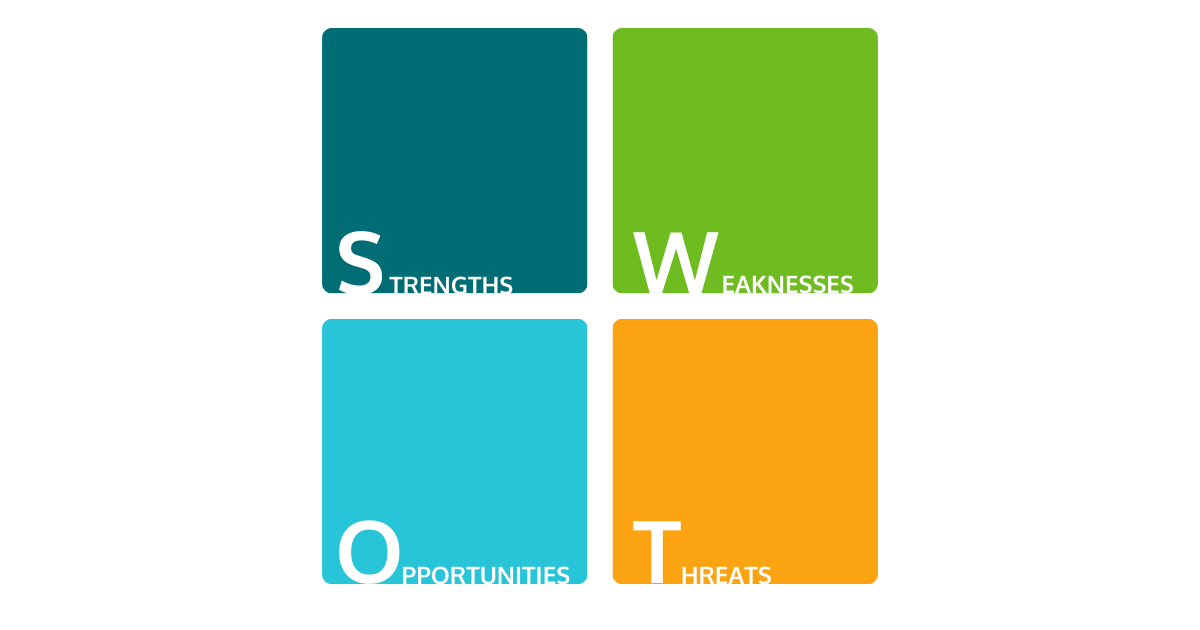 SWOT
