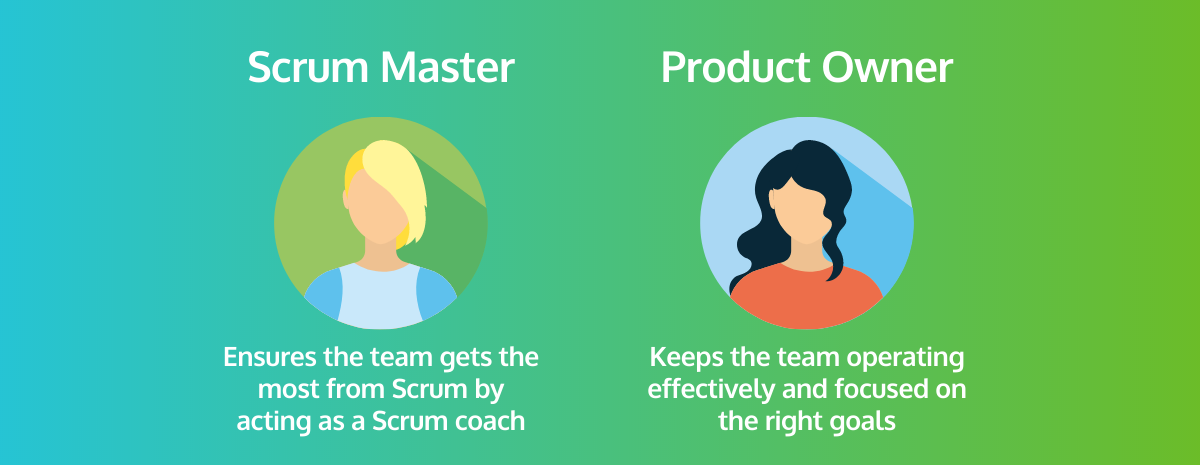 Scrum Master vs Product Owner