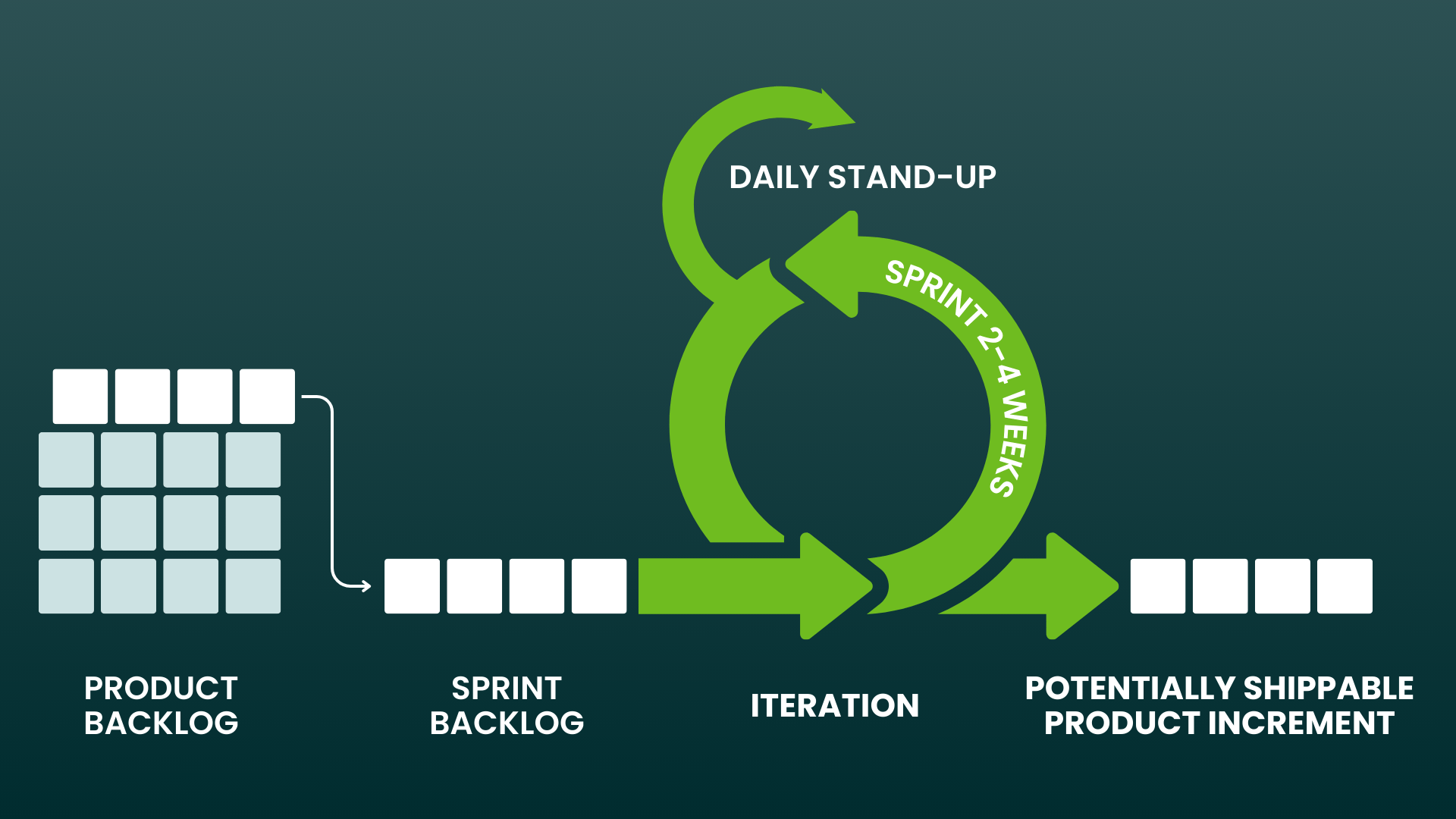 Selecting the Agile Framework - Body Image 3 - Sprint