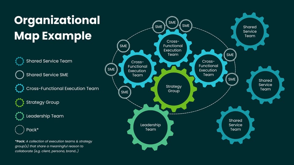 How to Design Shared Services That Support Agile Marketing