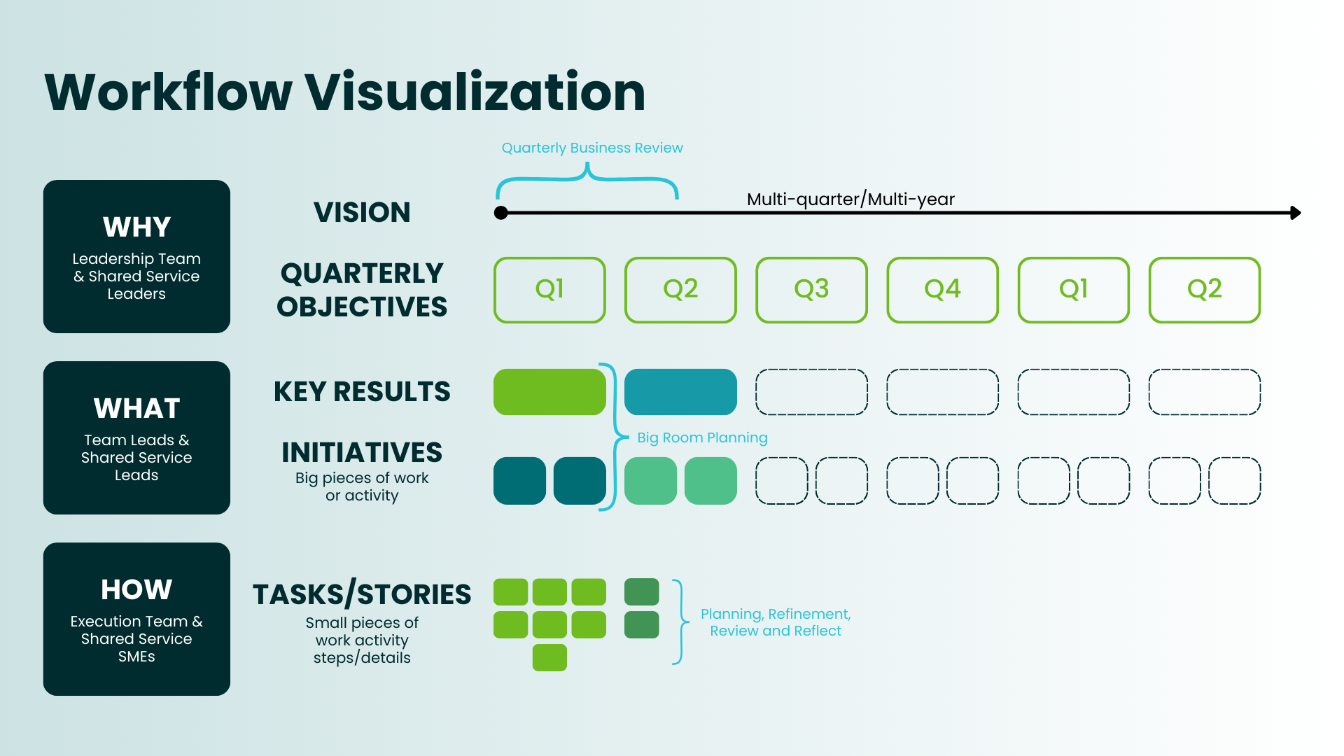 Shared Services - Body Image 3 - Workflow Visualization