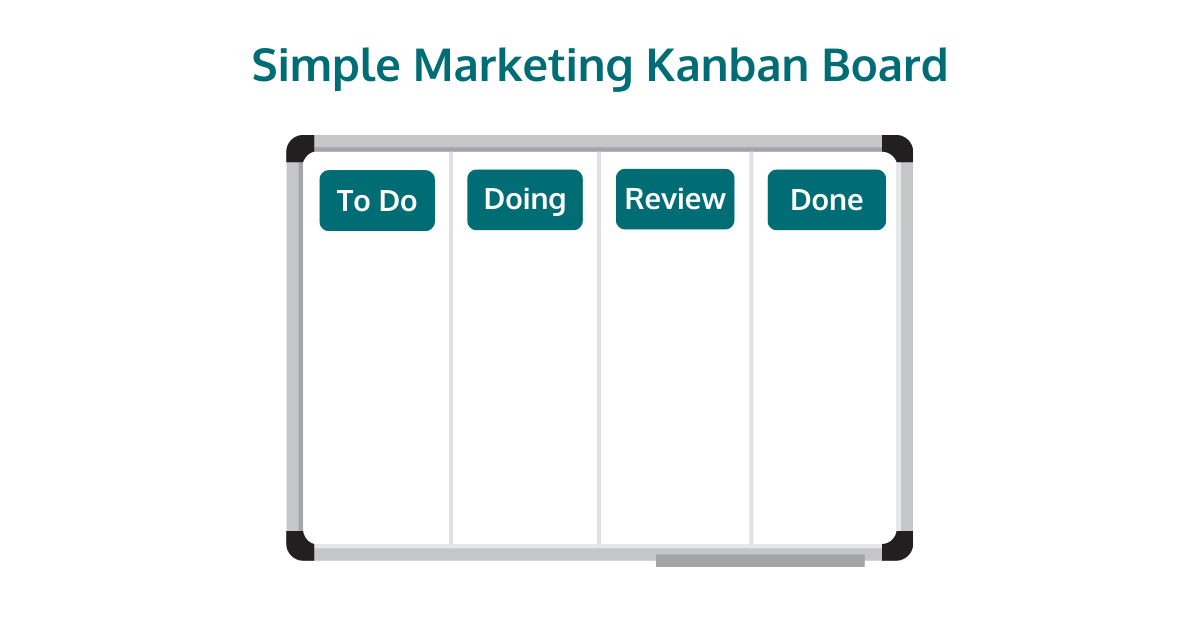 Simple Marketing Kanban Board