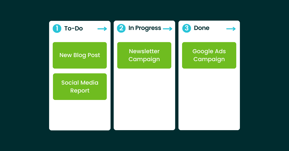 Simple Visual Management Board