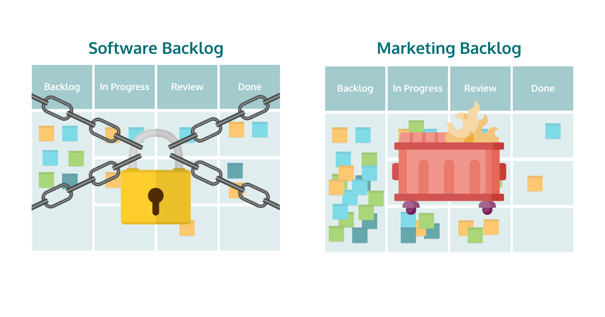 Software Backlog VS Marketing Backlog