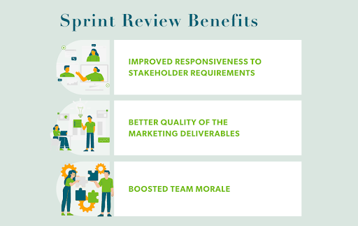Sprint Review Benefits