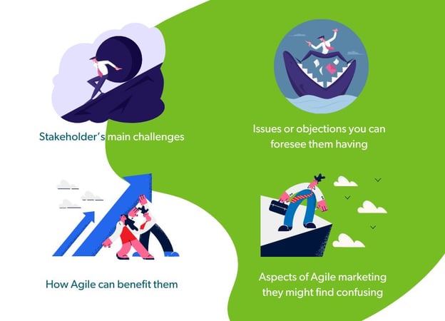 Start by Understanding Your Non-Agile Stakeholders