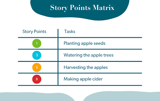 Story Point Matrix