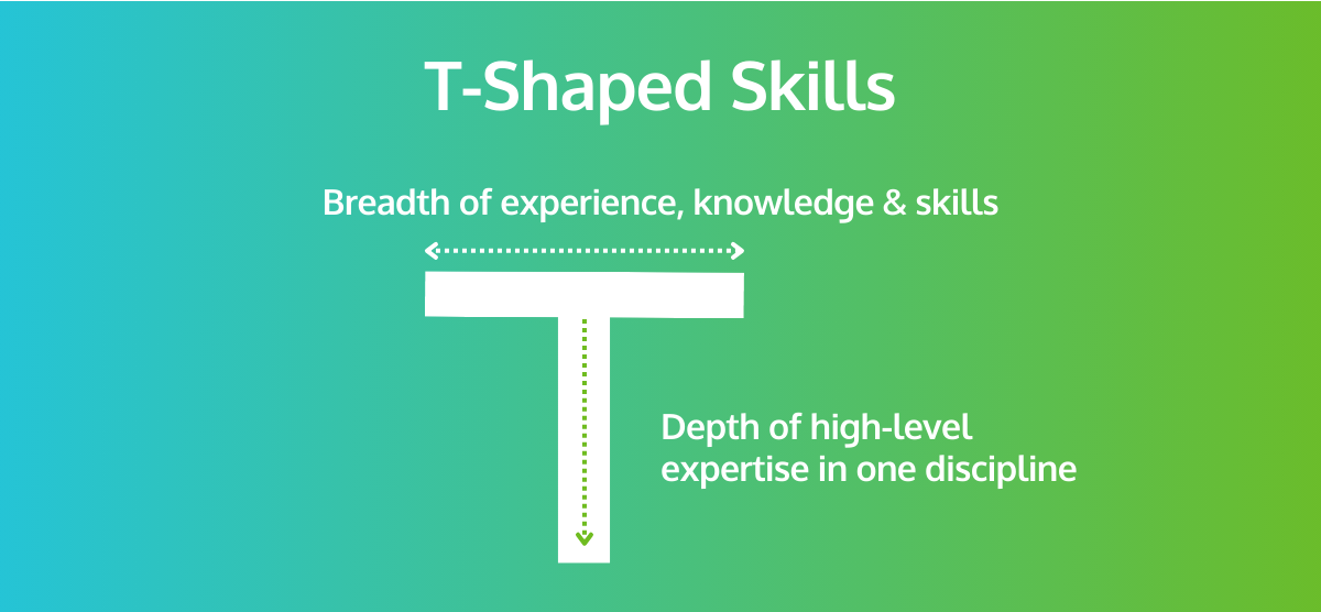 T-Shaped Skills