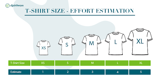 T-Shirt Size Effort Estimation