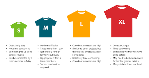 Size Estimation Chart.pdf Estimating Based on Hours vs Effort
