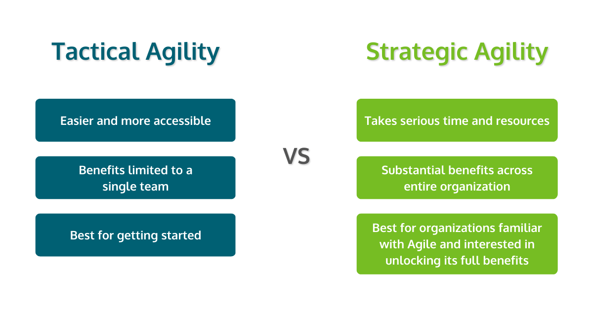 Tactical VS Strategic Agility