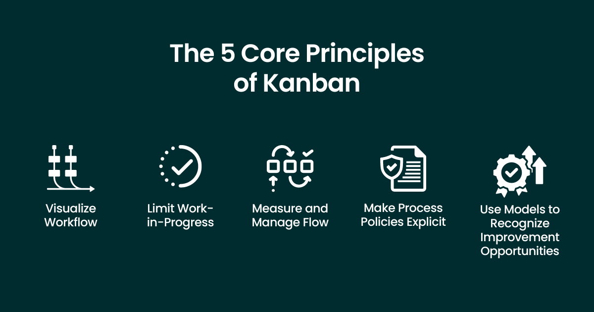 The 5 Core Principles of Kanban