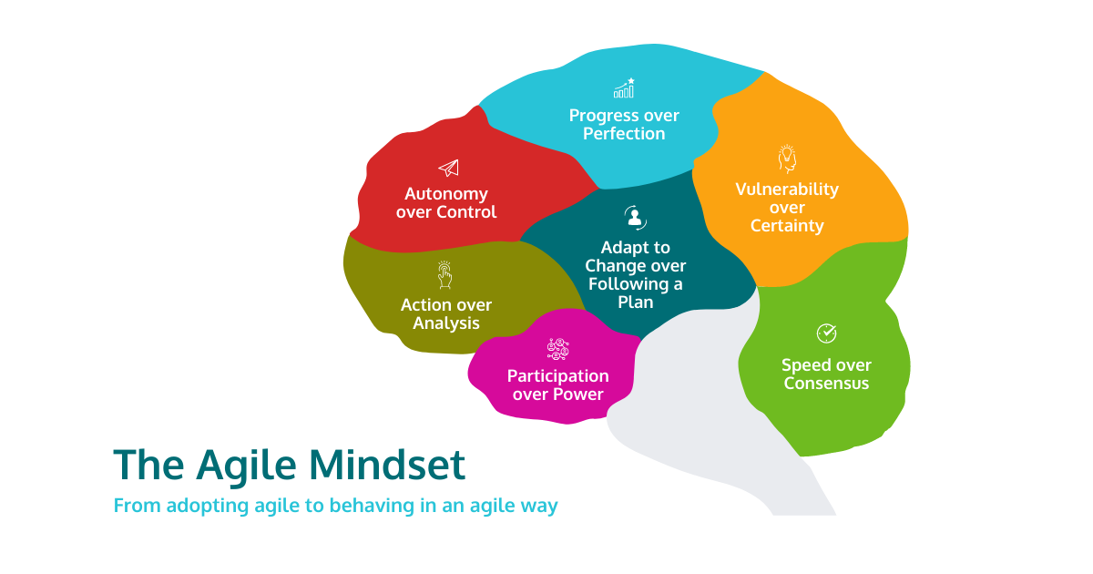 The Agile Mindset
