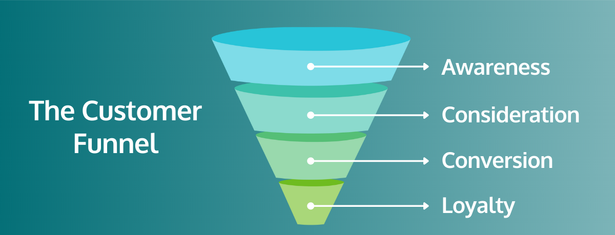 The Goals of Video Marketing