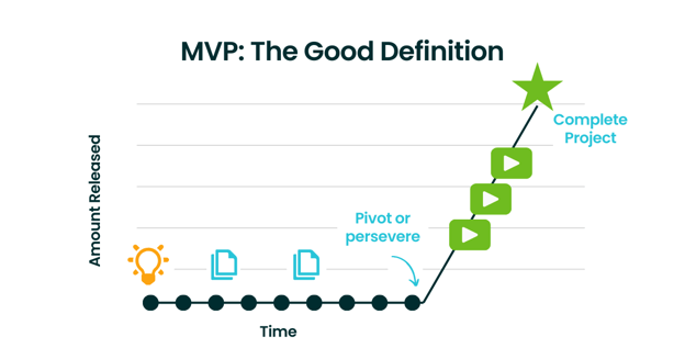 The Good Definition of MVP