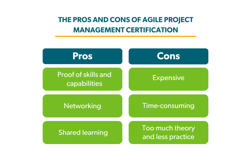 The Pros and Cons of Agile Project Management Certification-1