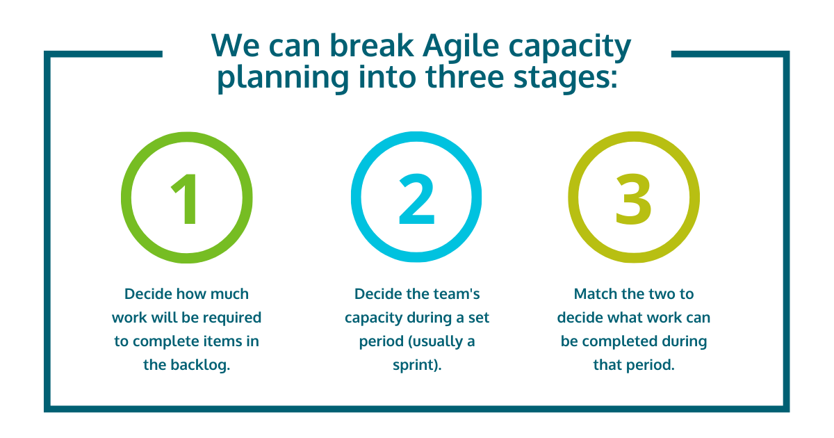 The three stages of Agile capacity planning