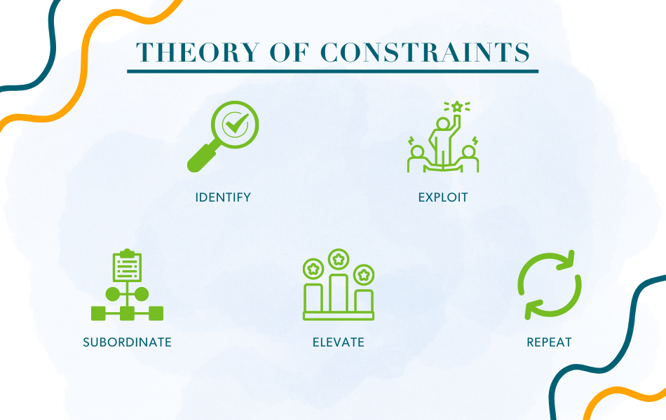 Theory of Constraints