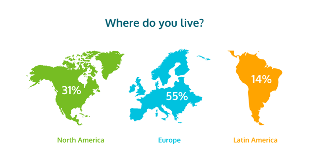 This Year’s Global Respondents-1