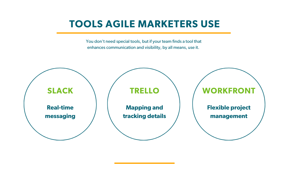 Tools Agile Marketers use
