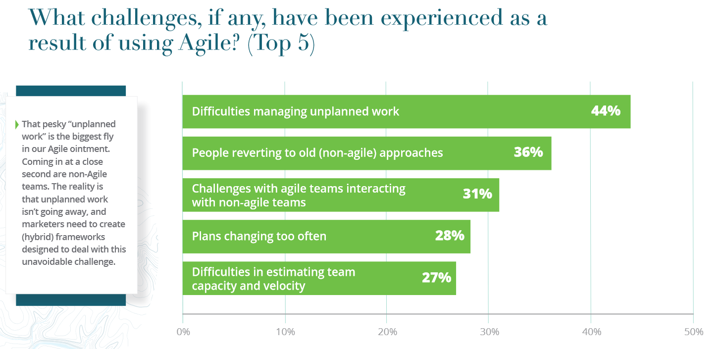 Top 5 Agile Marketing Challenges