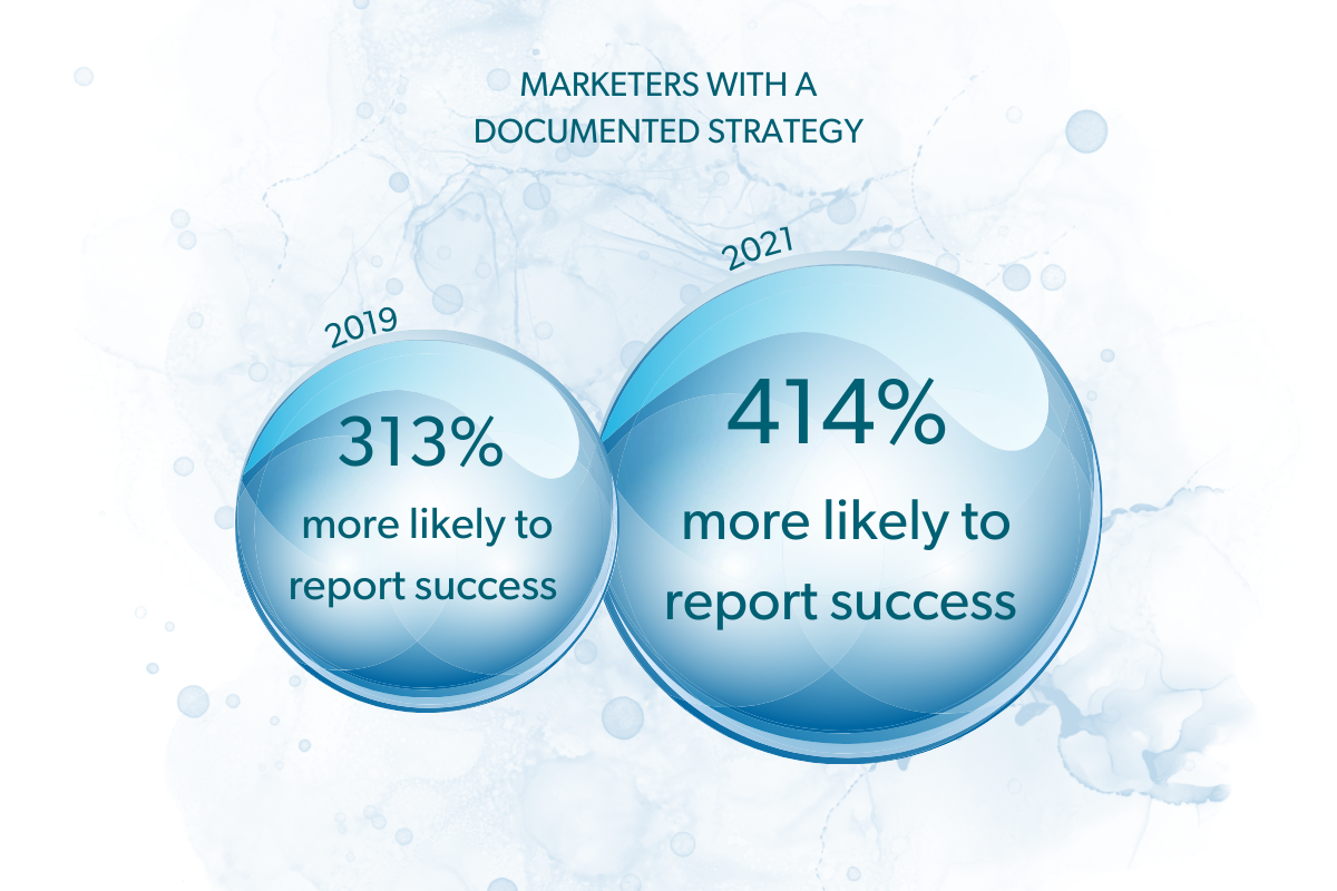 Top Marketers Document Their Strategy 