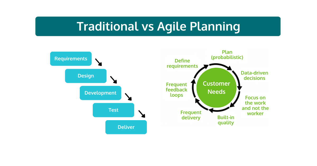Traditional VS Agile Marketing Campaign Planning