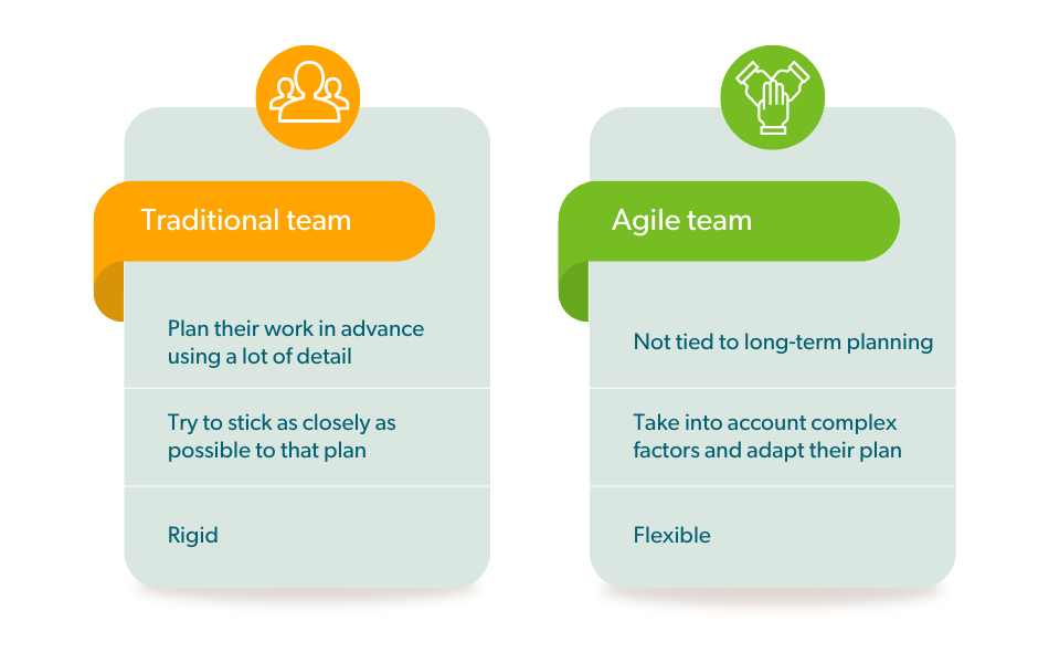 Traditional vs Agile teams
