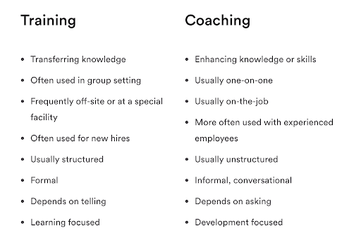 Training VS Coaching