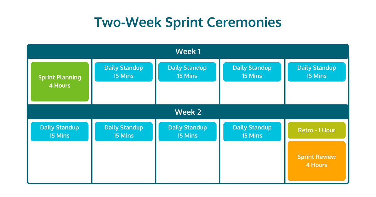 Two-Week Sprint Ceremonies